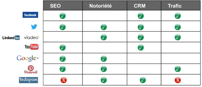 reseau_sociau2